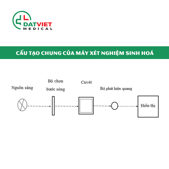 máy xét nghiệm sinh hóa là gì