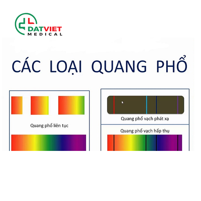 cơ sở vật lý của máy xét nghiệm sinh hóa