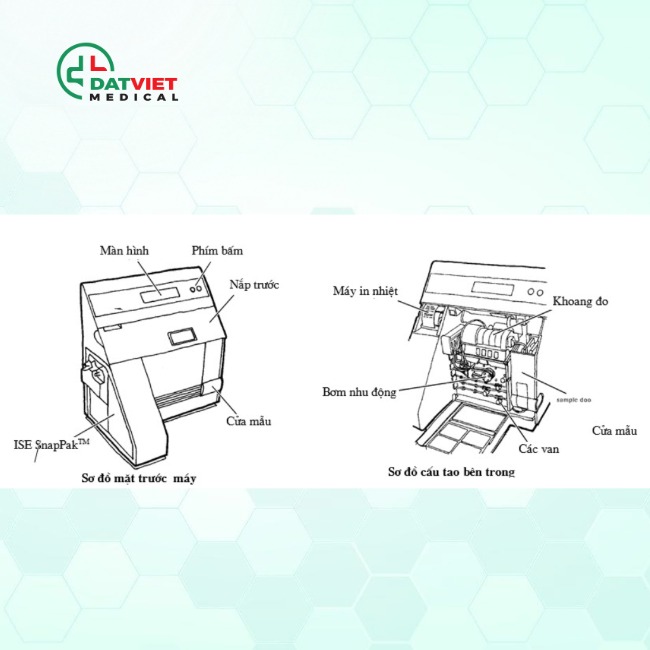 khám phá nguyên lý hoạt động cùa máy điện giải