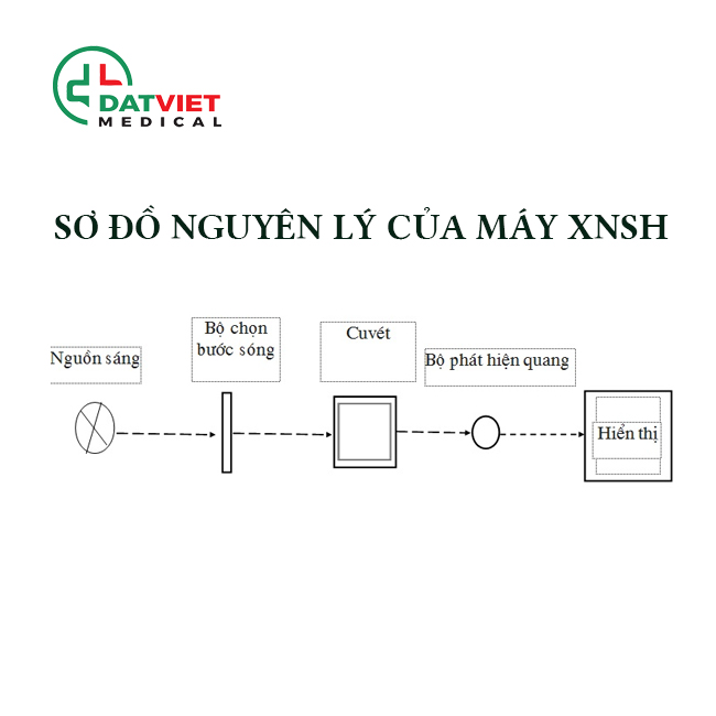 phương pháp đo màu máy xét nghiệm sinh hóa