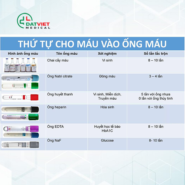 xét nghiệm sinh hóa máu ống màu gì